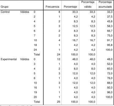 Tabla 33 