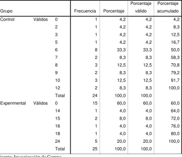 Tabla 37 