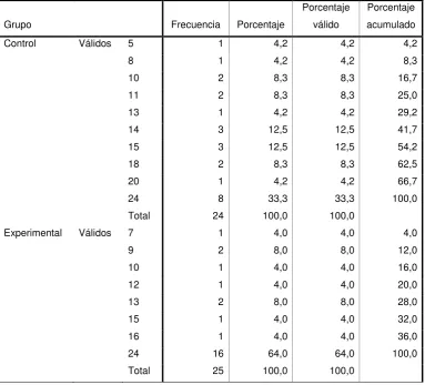 Tabla 38 