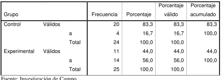Tabla 53 