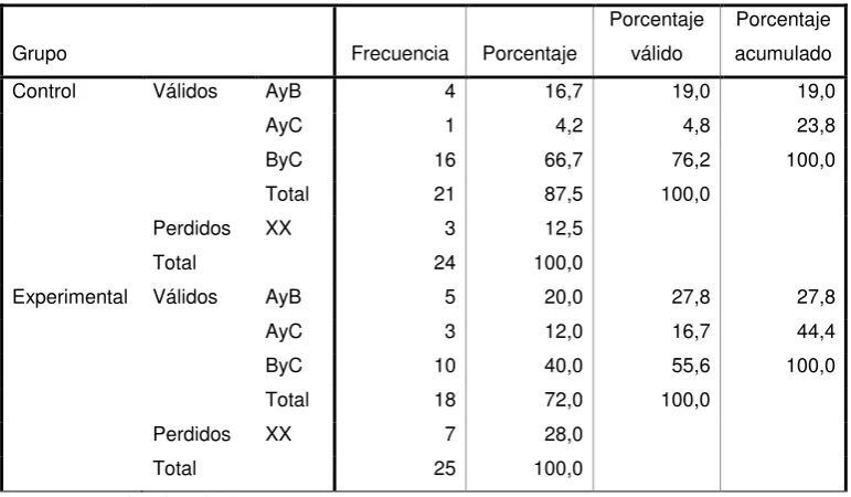 Tabla 13 