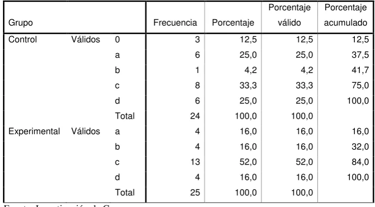 Tabla 21 