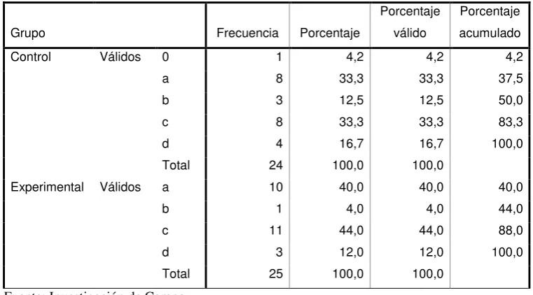 Tabla 23 