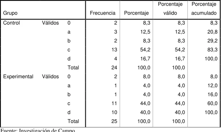 Tabla 27 