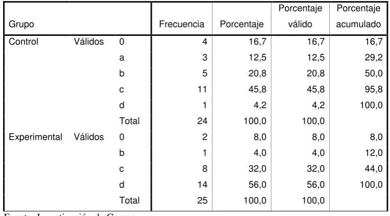 Tabla 29 