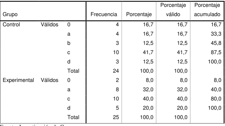 Tabla 32 