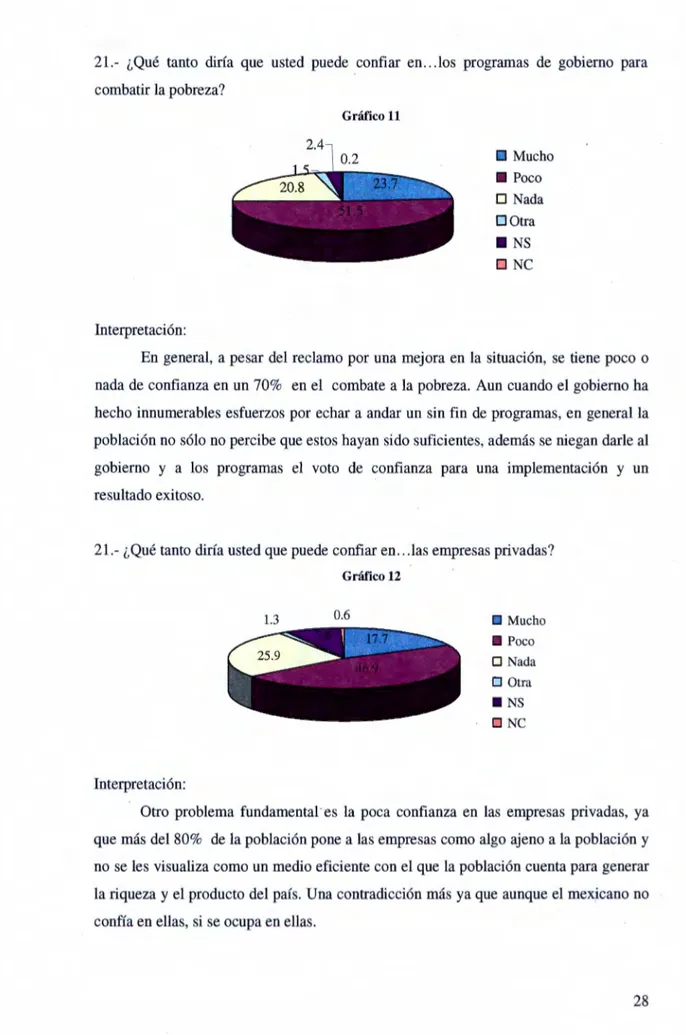 Gráfico 12  1.3  0.6  Interpretación:  B  Mucho • Poco O Nada O  Otra • NS O  NC 