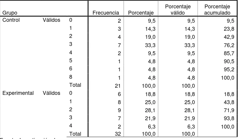 Tabla 43.  Diferencia entre el postest y el pretest versión ecuatoriana 