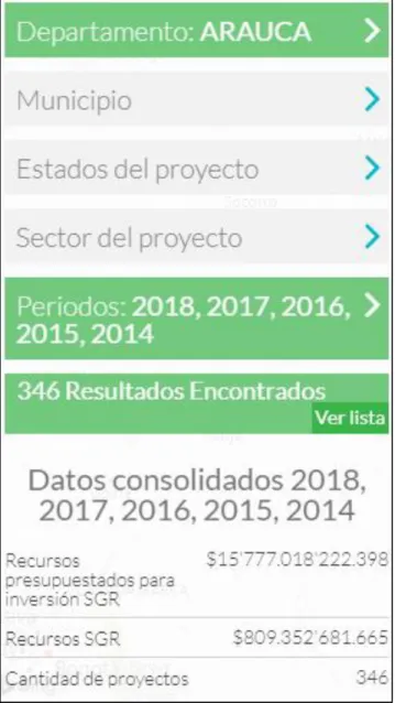 Figura 6. Proyectos aprobados departamento de Arauca. (2014-2018) 