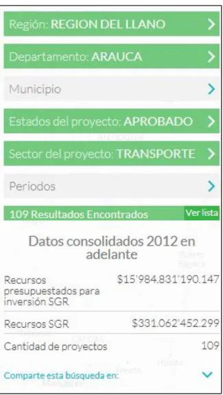 Figura 9. Proyectos aprobados sector de transporte para el departamento de  Arauca. (2014-2018) 