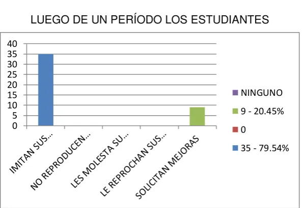 TABLA 24 