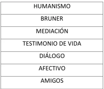 TABLA 25 