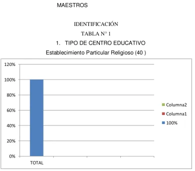 TABLA N° 1 