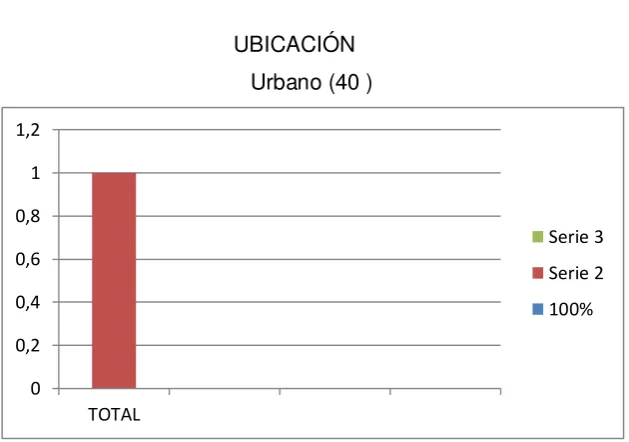 TABLA N°3  