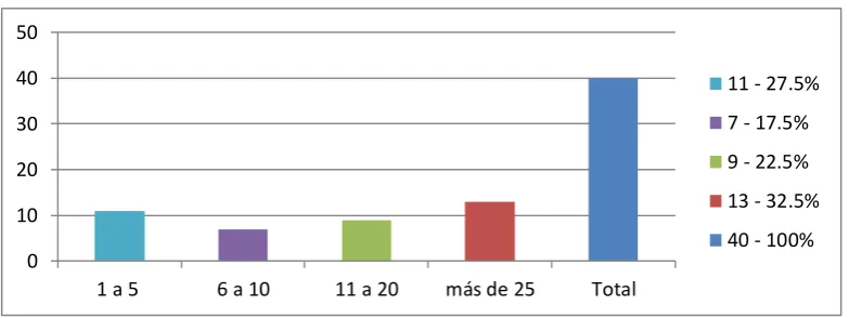 TABLA N° 6 