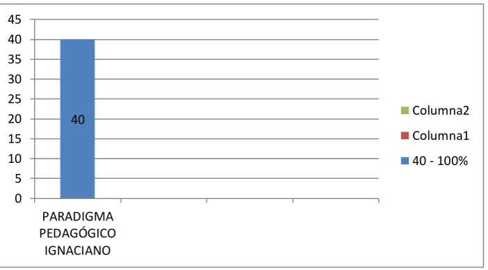 TABLA N° 8 