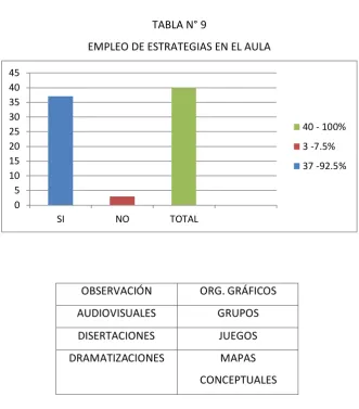 TABLA 10 