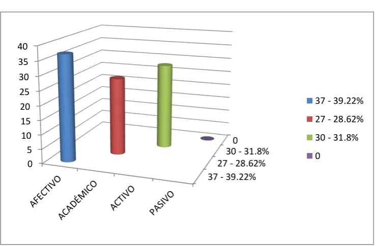 TABLA N° 16 -  RELACIÓN DOCENTE - ESTUDIANTE 