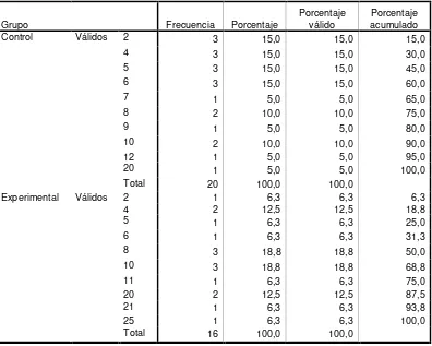 Tabla 33 Pregunta 9 Pretest Versión Ecuatoriana 