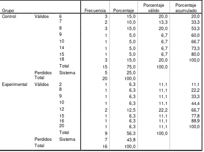 Tabla 39 Pregunta 10 Postest Versión Ecuatoriana 