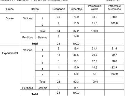 Tabla Nº 5 