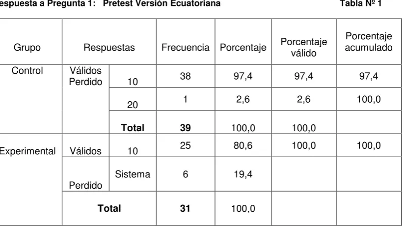 Tabla Nº 1 