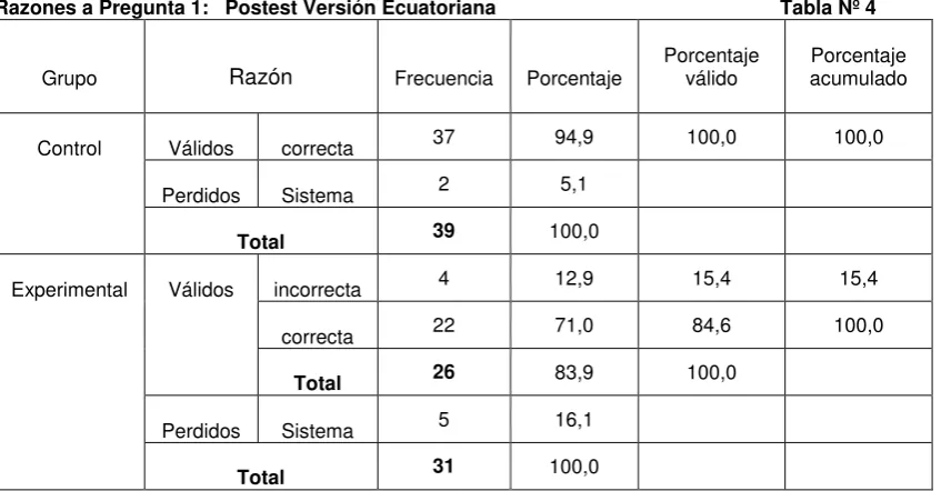 Tabla Nº 2 