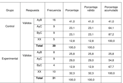 Tabla Nº 12 