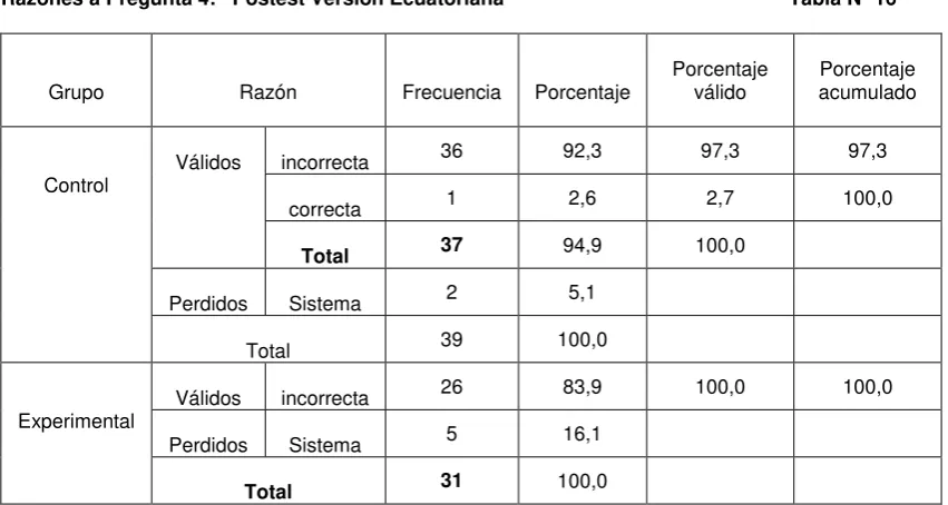Tabla Nº 16 