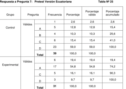 Tabla Nº 26 