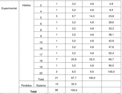 Tabla Nº 36 