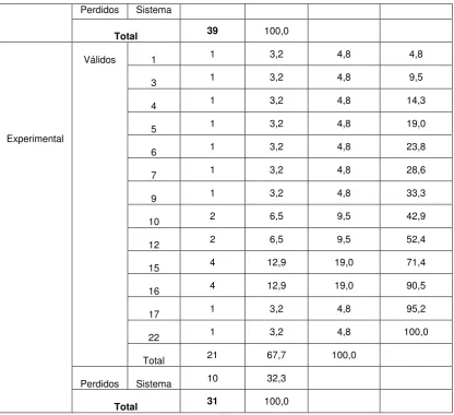 Tabla Nº 40 