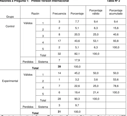 Tabla Nº 3 
