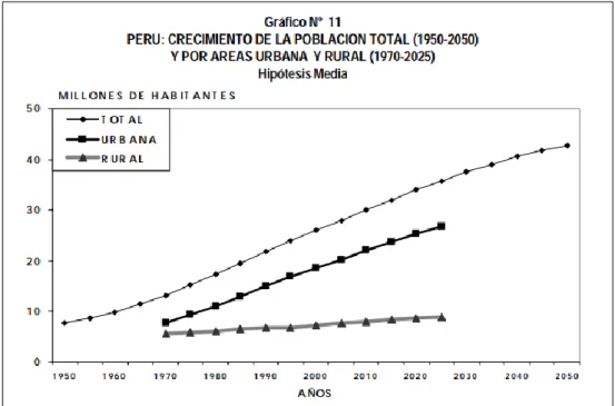 Figura 8. Proyección crecimiento de la población total 1950-2050. 