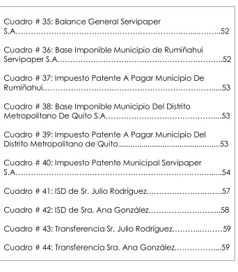Cuadro # 35: Balance General Servipaper S.A……………….……………………………………….….....……...52   
