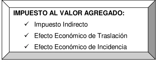 Cuadro # 18: IVA PAGADO CÍA A, B, C, D 