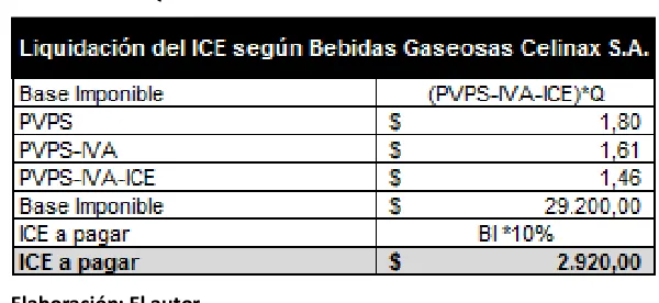 Cuadro # 19: VENTAS BEBIDAS GASEOSAS CELINAX S.A. 