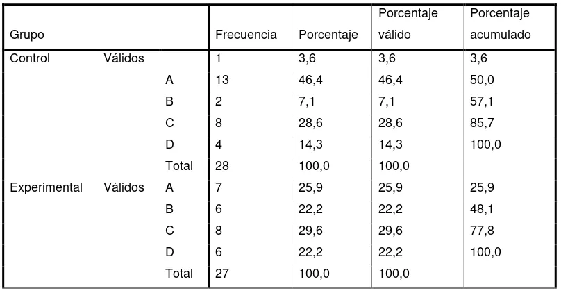 Tabla  Nº  25 