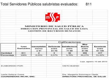 Tabla 2: Evaluación Febrero Junio 2010 