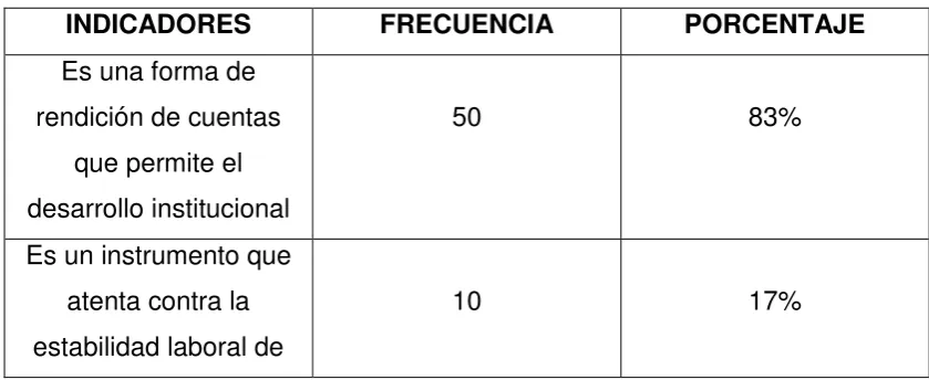 CUADRO No. 3 