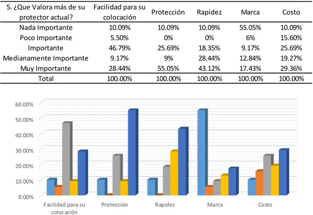 Figura 19. Pregunta 5 de la encuesta 