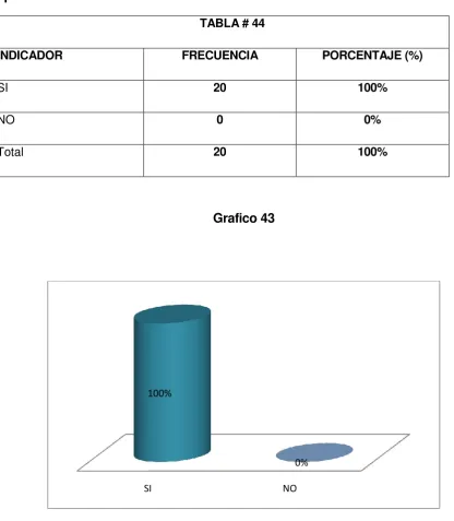 TABLA # 44 