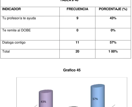 TABLA # 46 