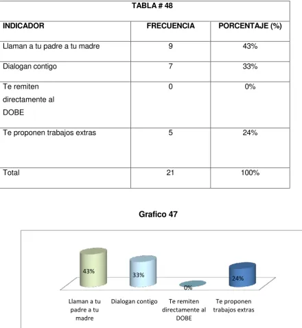 TABLA # 48 