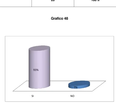 TABLA # 49 