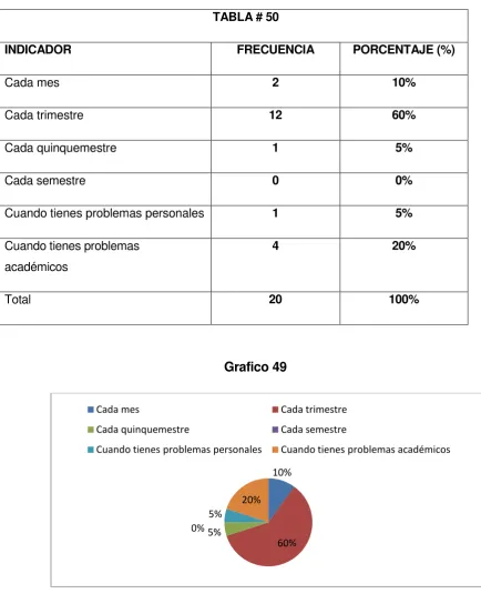 TABLA # 50 