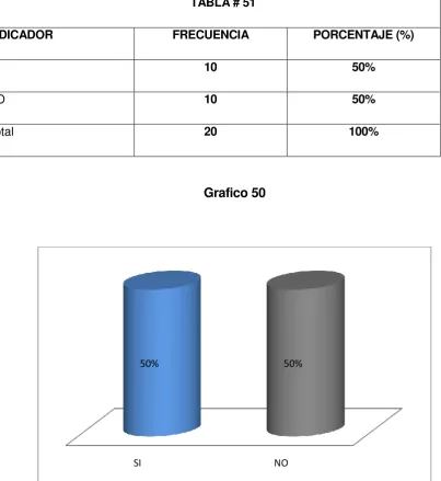 TABLA # 51 
