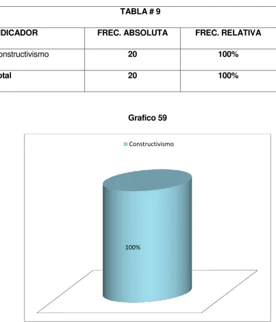  TABLA # 9 INDICADOR FREC. ABSOLUTA 