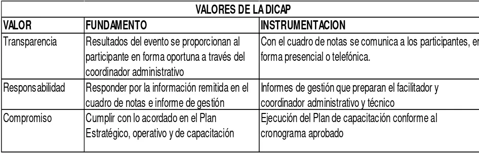 cuadro de notas e informe de gestión