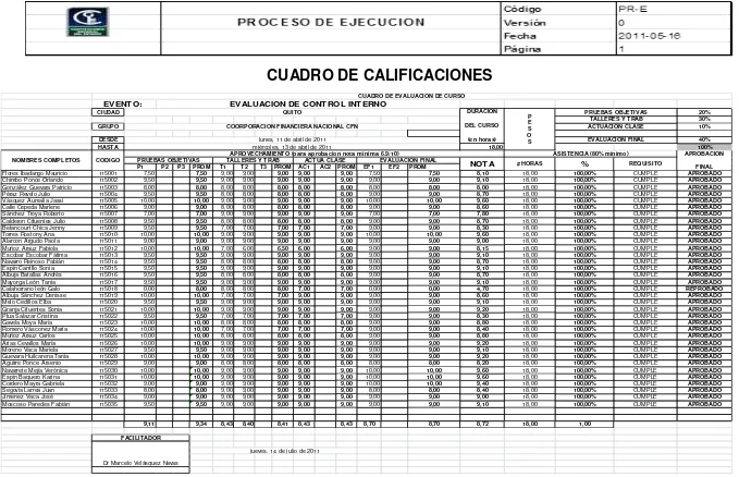 CUADRO DE CALIFICACIONES 